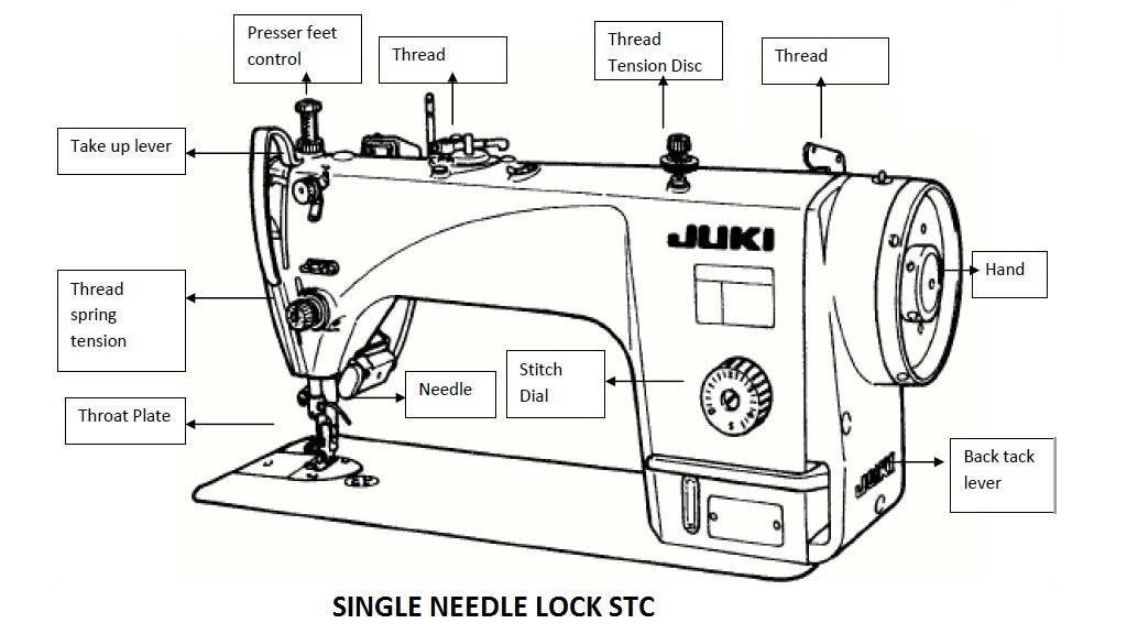 Plain Needle Sewing Machine or Single Needle Lock Stich Machine